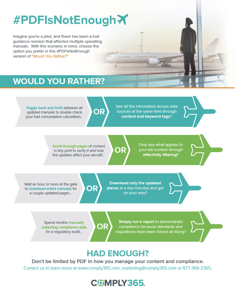 #PDFIsNotEnough infographic shows why distributing flight manual pdfs lead to inefficiency for the frontline and operation