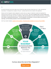 roadmap to two way comms for content landing page